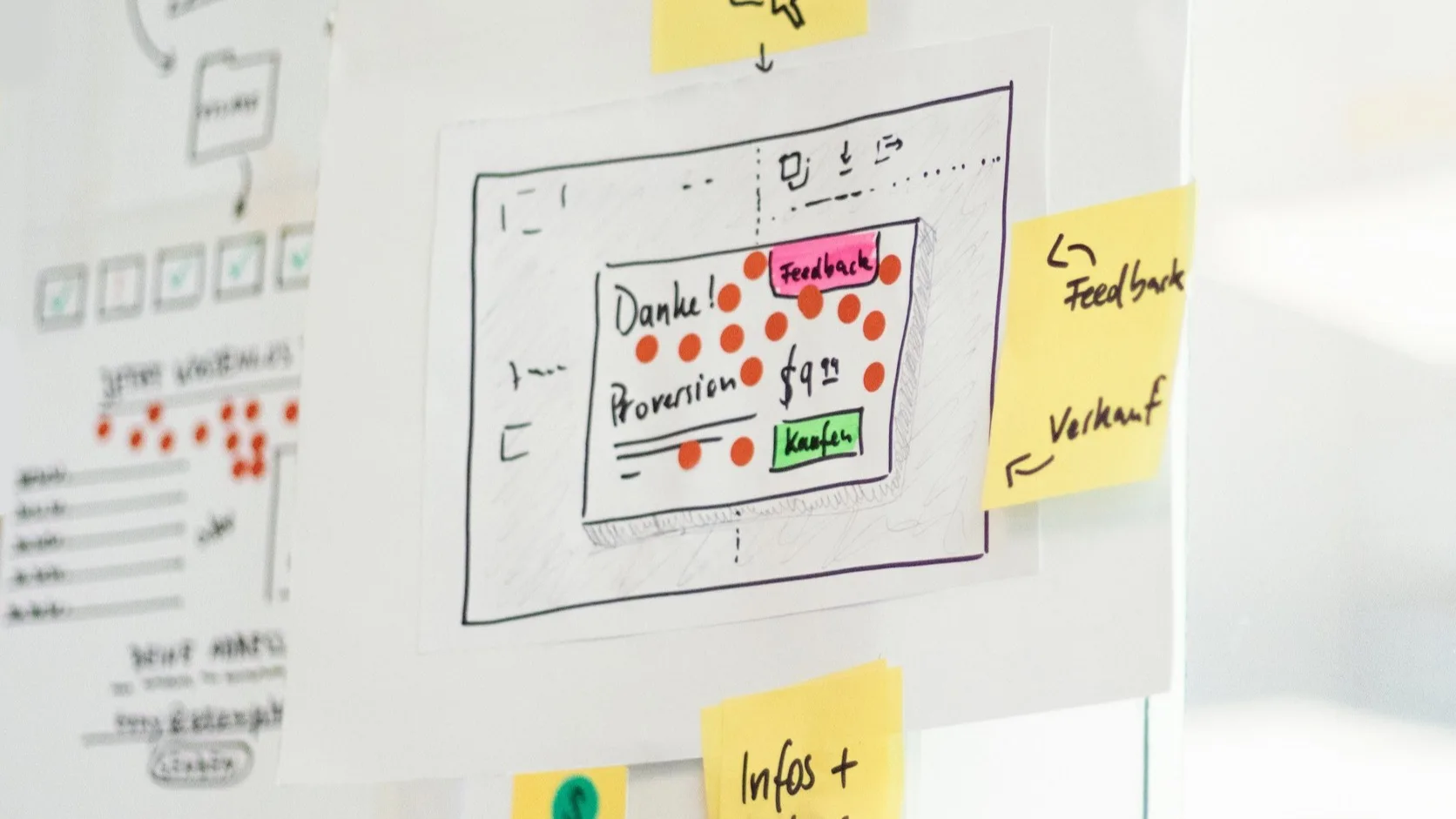 What Is Lean Canvas and When Should You Use It?
